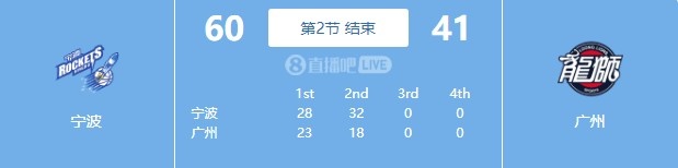 攻防压制！宁波半场4人得分上双以60-41领先广州19分(1)