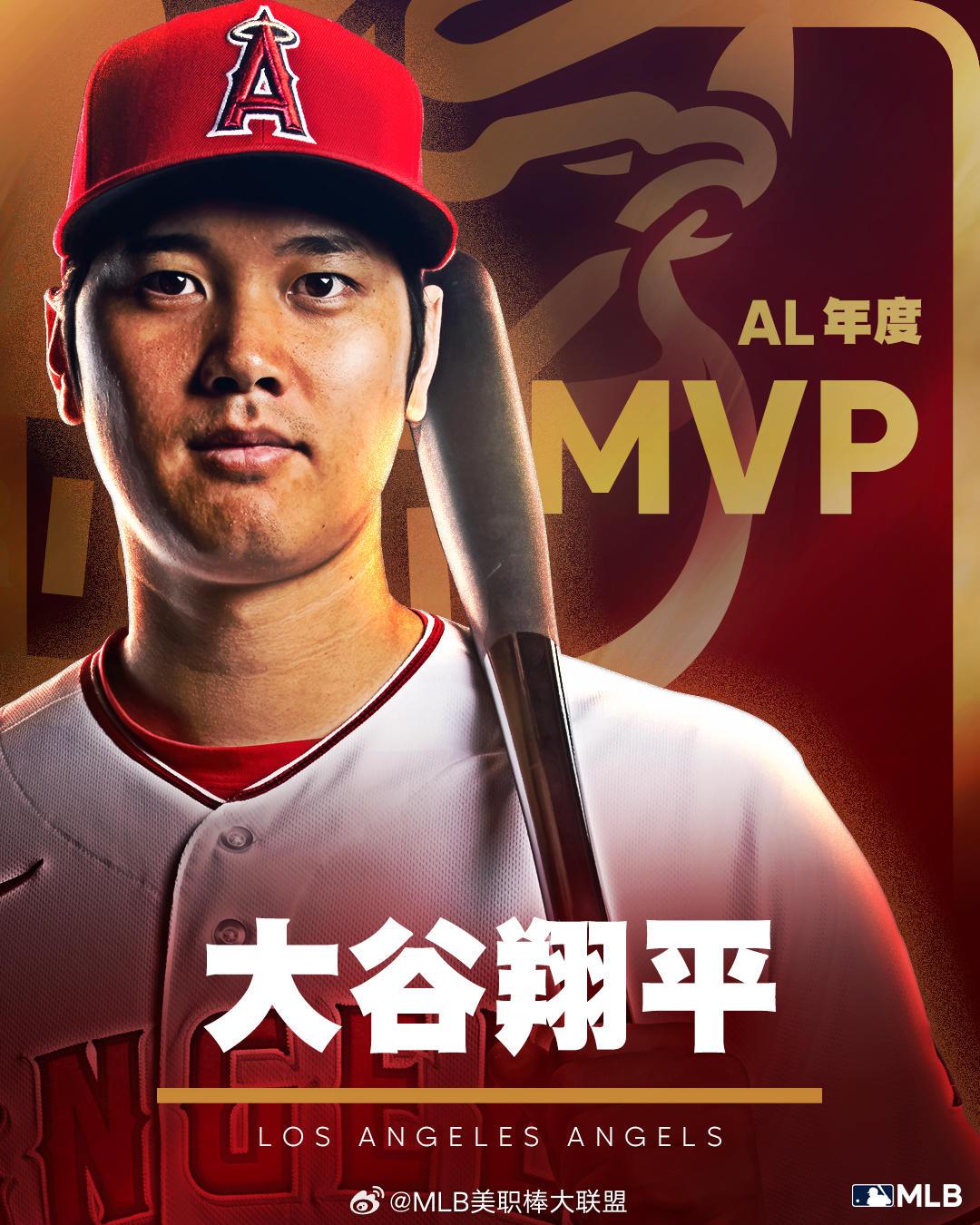 创纪录！大谷翔平再获MLB美联MVP，成史上首位两度全票当选的棒球手