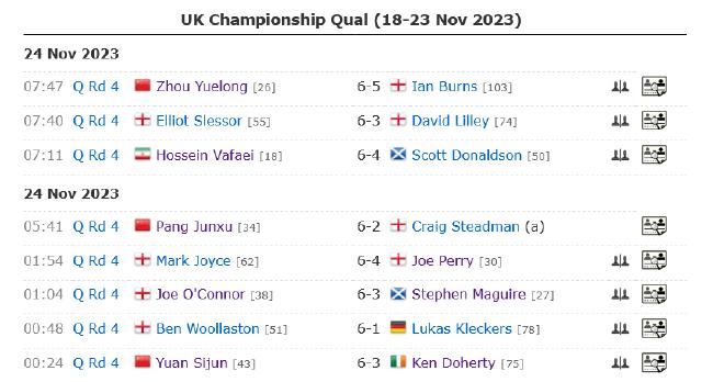 英锦赛资格赛周跃龙逆转进正赛 32强中国占据6席(2)