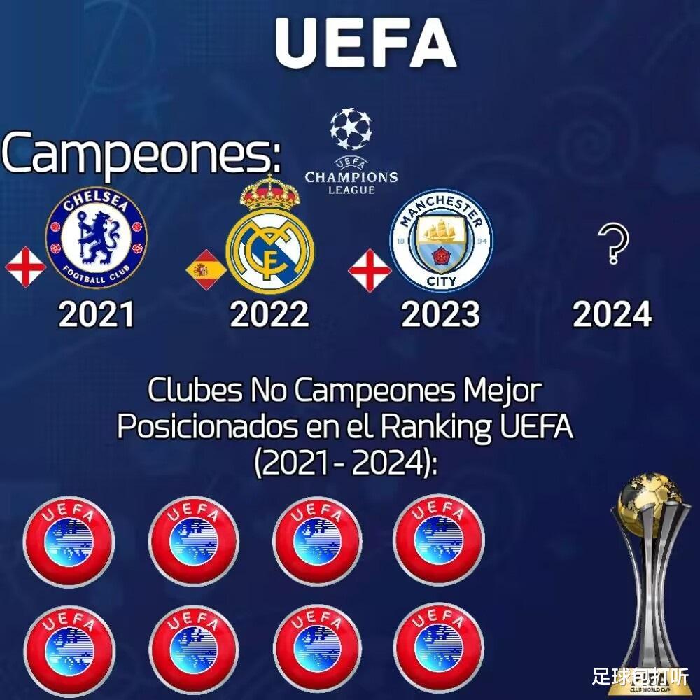 2025年世俱杯都有哪些球队参赛？(2)