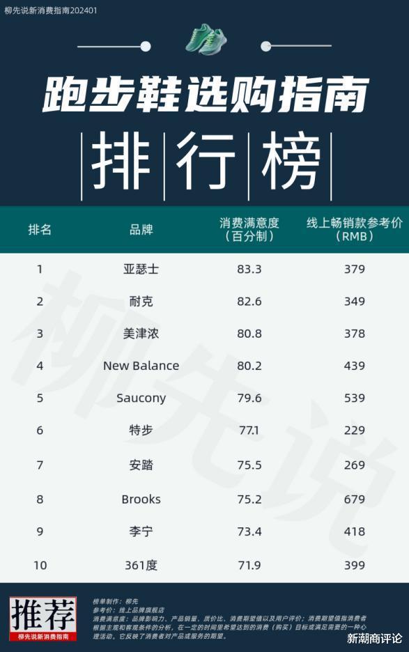日本“跑鞋之王”：在中国市场默默捞金十余载，一年进账30亿元(2)