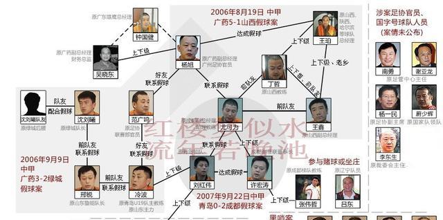 11年前今天中国足协发布腐败案受罚单位+个人名单，你还记得吗？