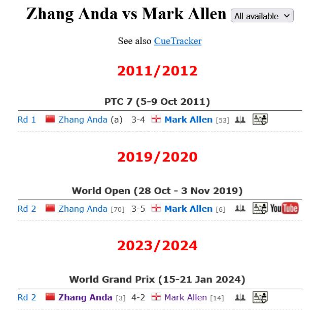 球员锦标赛艾伦10-8胜张安达 夺生涯排名赛第11冠(2)