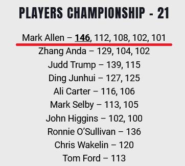 球员锦标赛艾伦10-8胜张安达 夺生涯排名赛第11冠(8)