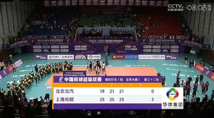 中国男排超级联赛总决赛：上海男排3比0北京男排，大比分1-0！(1)