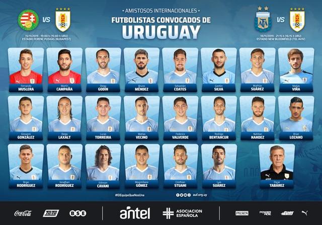 乌拉圭大名单：苏牙卡瓦尼领衔，皇马小将F-巴尔韦德入选(1)