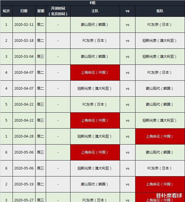 申花亚冠29人名单出炉，7大新援领衔赛程确定，五将遭弃或离队(5)