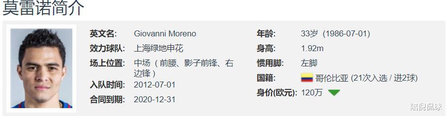 深度分析｜上海绿地申花铁血队长莫雷诺，对于球队有多重要(2)