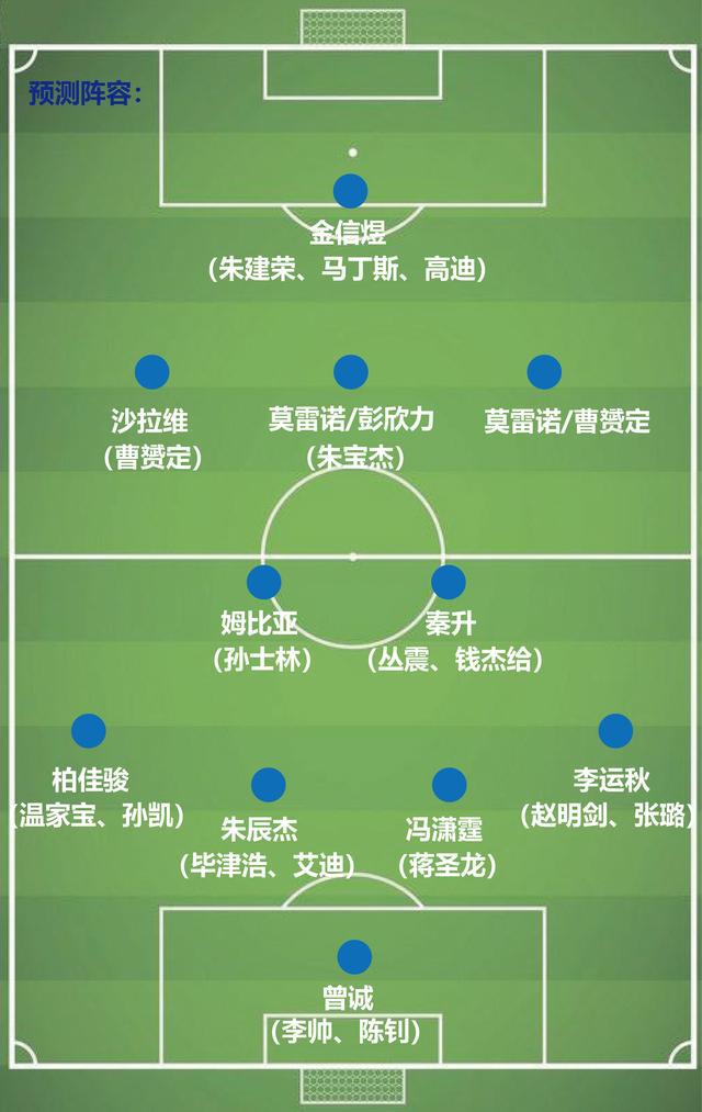 上海申花蓝白争霸打响，6大强援到位，新赛季首发阵容大预测(3)