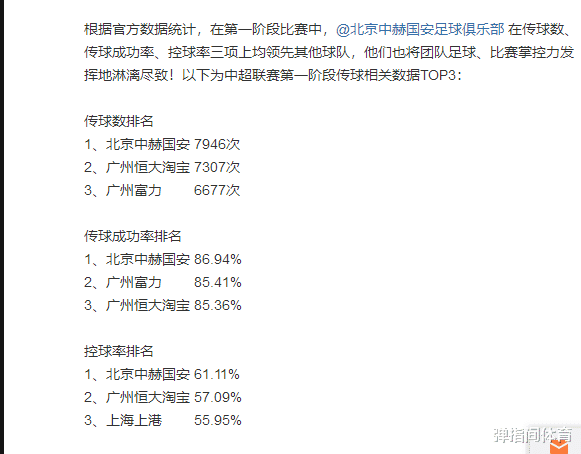 中超官微公布数据，北京国安霸榜，恒大仅拿了高强度跑动距离(4)