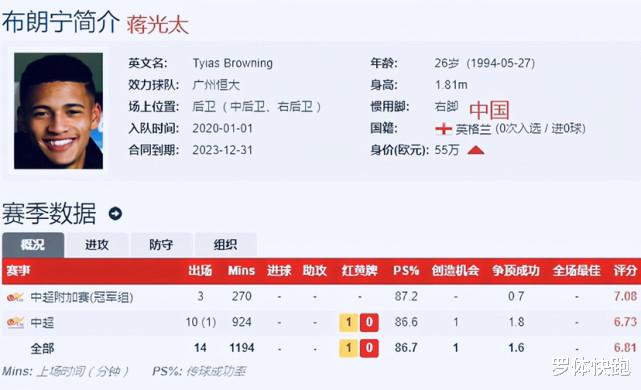 广州恒大归化球员蒋光太正式取得代表中国男足参赛资格，国足后防真的稳了吗?(5)