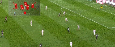 【德甲】穆勒点射 格纳布里破门 拜仁客场2比0领先(1)