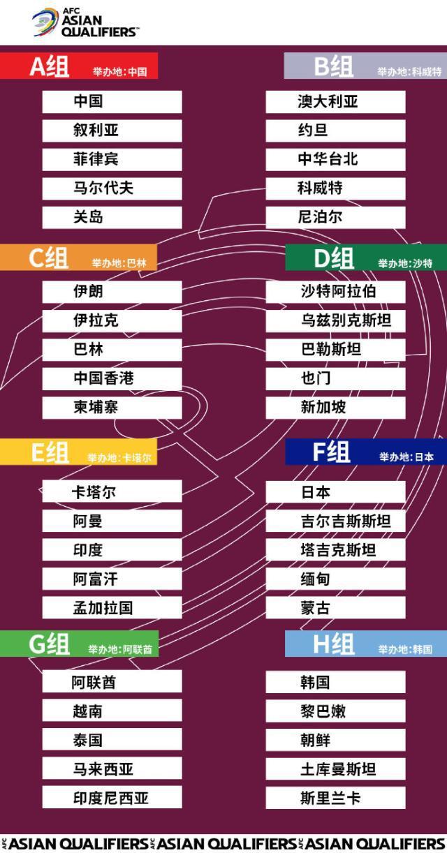 官方：中国主办国足所在小组世预赛 将赛会制进行