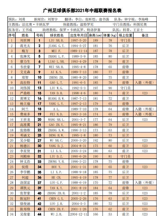 中超16强新赛季名单：塔利斯卡+保利尼奥缺席，吴曦代表申花出战(2)