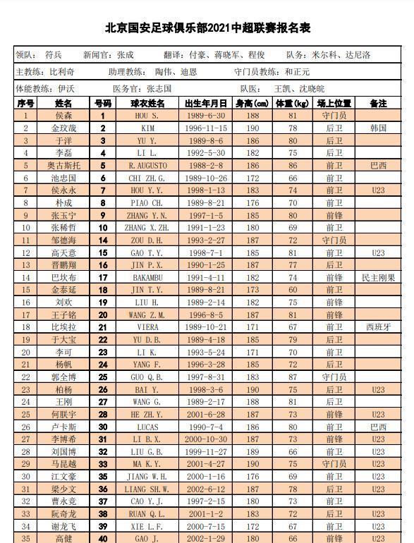 中超16强新赛季名单：塔利斯卡+保利尼奥缺席，吴曦代表申花出战(3)