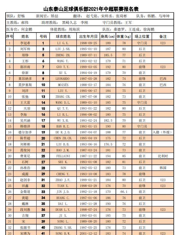 中超16强新赛季名单：塔利斯卡+保利尼奥缺席，吴曦代表申花出战(6)