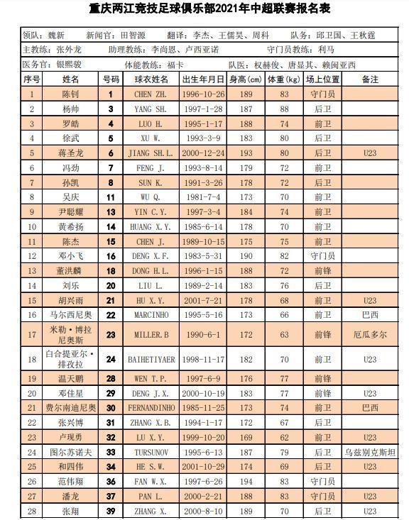 中超16强新赛季名单：塔利斯卡+保利尼奥缺席，吴曦代表申花出战(7)