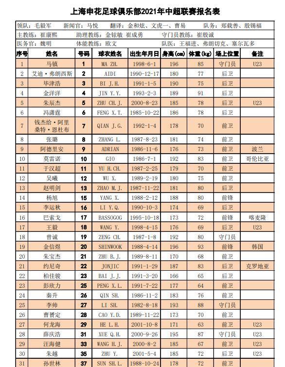 中超16强新赛季名单：塔利斯卡+保利尼奥缺席，吴曦代表申花出战(8)