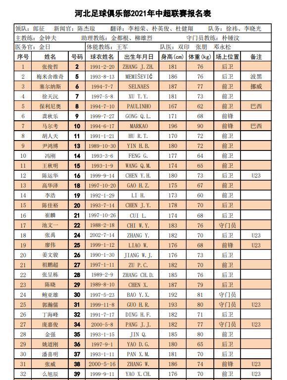 中超16强新赛季名单：塔利斯卡+保利尼奥缺席，吴曦代表申花出战(10)