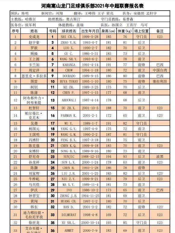 中超16强新赛季名单：塔利斯卡+保利尼奥缺席，吴曦代表申花出战(11)