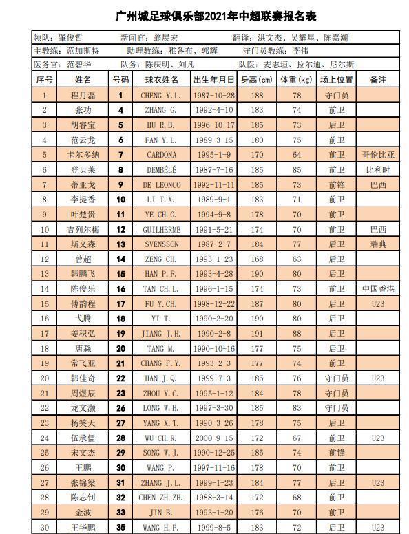 中超16强新赛季名单：塔利斯卡+保利尼奥缺席，吴曦代表申花出战(13)