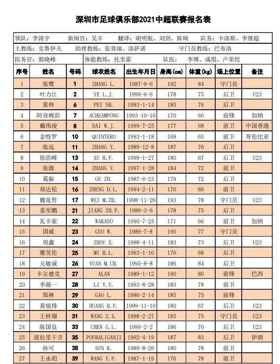 中超16强新赛季名单：塔利斯卡+保利尼奥缺席，吴曦代表申花出战(15)
