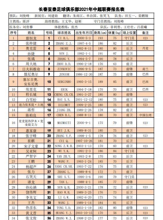 中超16强新赛季名单：塔利斯卡+保利尼奥缺席，吴曦代表申花出战(17)