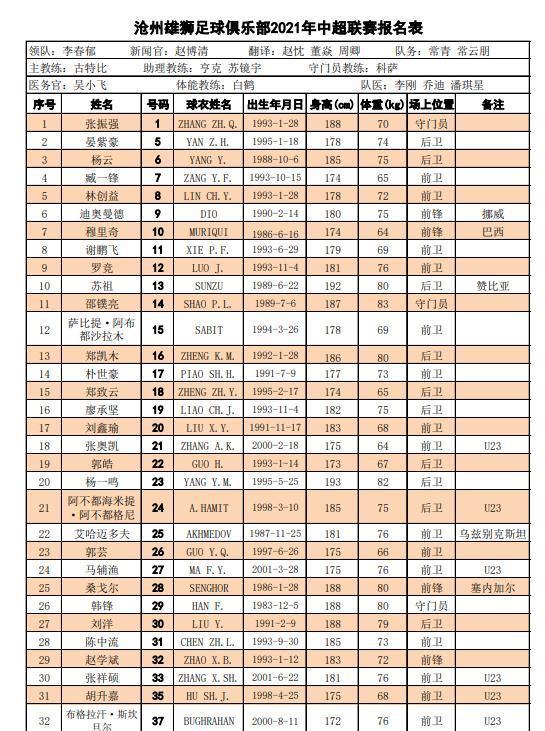中超16强新赛季名单：塔利斯卡+保利尼奥缺席，吴曦代表申花出战(19)