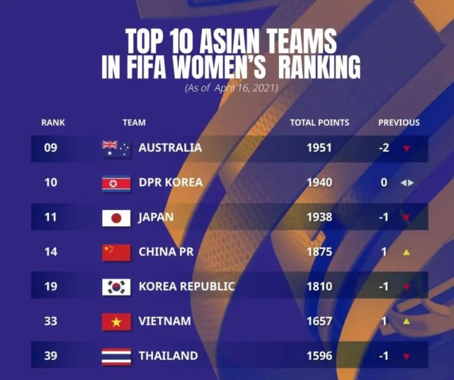 东京奥运会女足小组赛抽签分档揭晓, 中国女足小组赛遭遇美国或者荷兰(1)