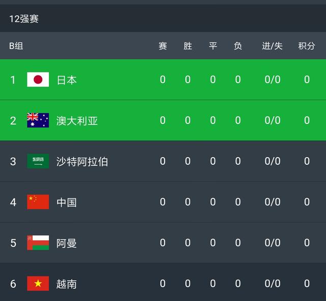中国男足12强赛抽签结果已出，国足能否顺利出线打进世界杯？(1)