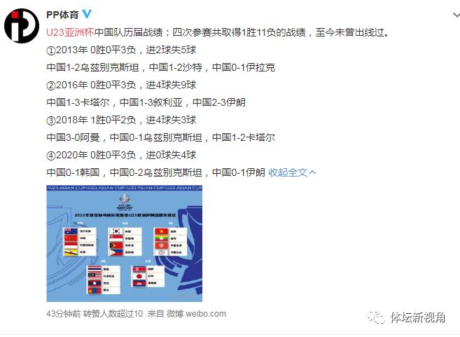 中国国奥遭遇考验，分组“上上签”，赛制微调有压力，争取出线！(3)