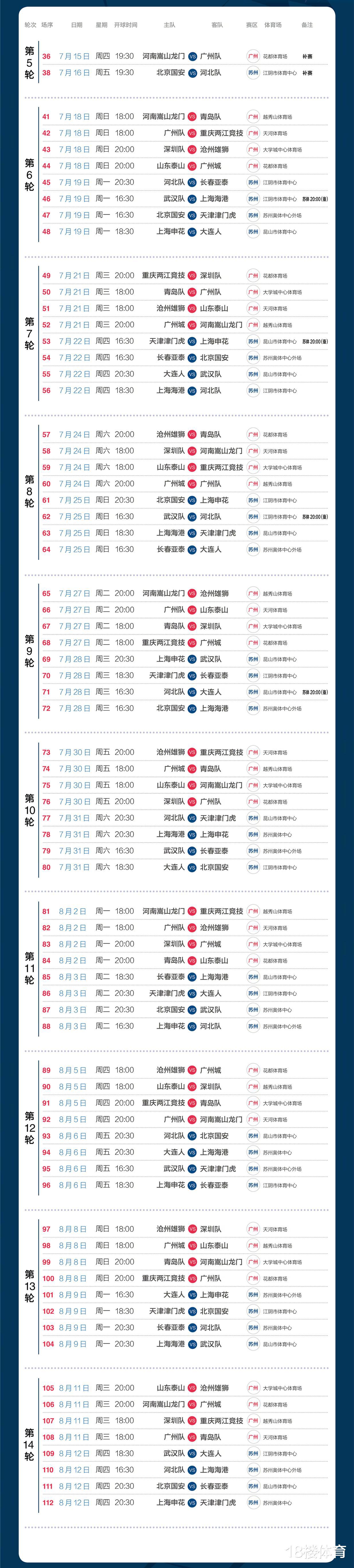 中超官方发布最新赛程，山东泰山3天1赛，4场比赛晚8时开踢(2)