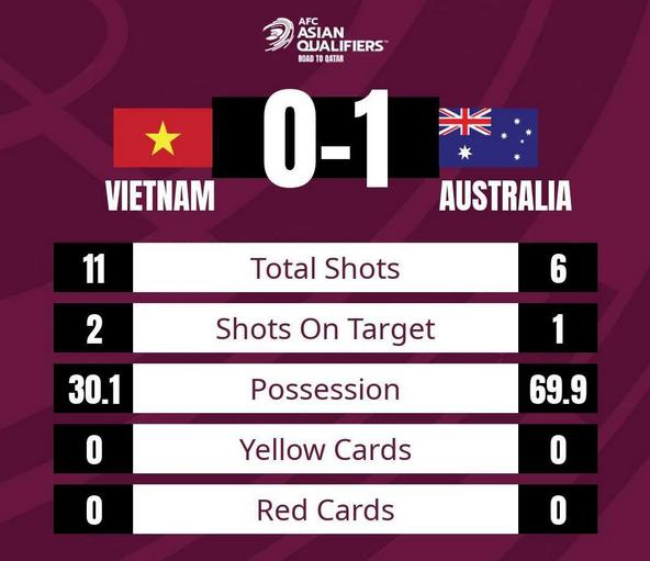 11-6踢成0-1后！越南向FIFA和AFC提要求：提高对阵中国队判罚水平(2)