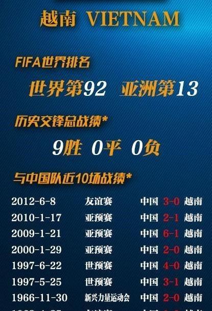 国足对阵越南此前9战全胜，李铁会率领国家队创造历史吗(2)