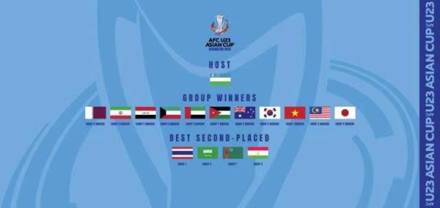 U23亚洲杯出线队悉数产生 沙特塔吉克幸运晋级