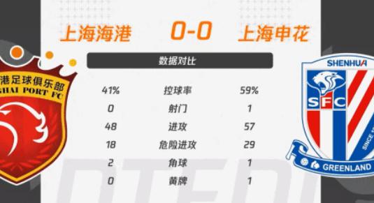 中国足协再犯业余失误，足协杯一统计数据成笑柄，球迷感到很无奈(5)