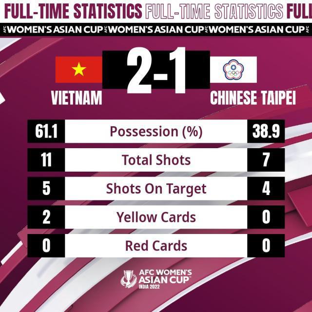 越南男足吊打国足之后 越南女足首次晋级世界杯!(2)