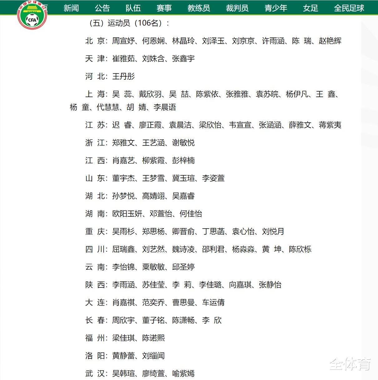 中国足协组织07女足精英训练营，106名队员入选，武汉市足协3名(2)