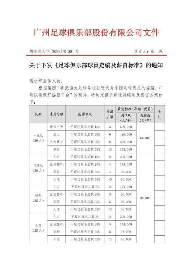 广州队给极致限薪打个样：顶薪60万元 起薪3.6万元(1)