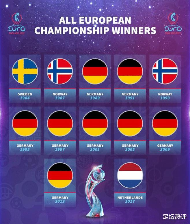 历年女足欧洲杯冠军：德国12届8冠+恐怖6连冠，荷兰新王加冕(1)