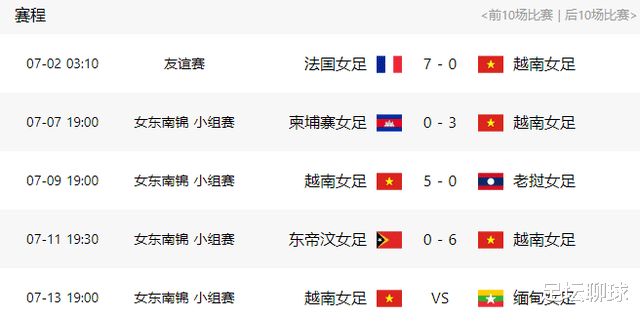 6-0，提前出线！越南队吊打鱼腩，3连胜狂轰14球，中国队又一劲敌(3)