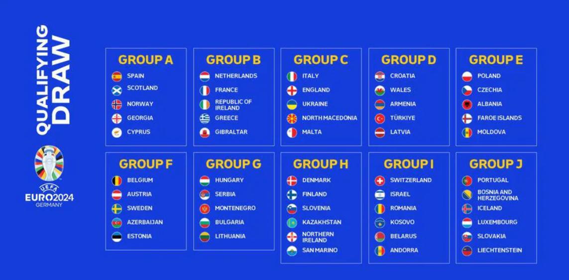 2024年欧预赛抽签结果：上届欧洲杯冠亚军同组，法国荷兰同组竞争(2)