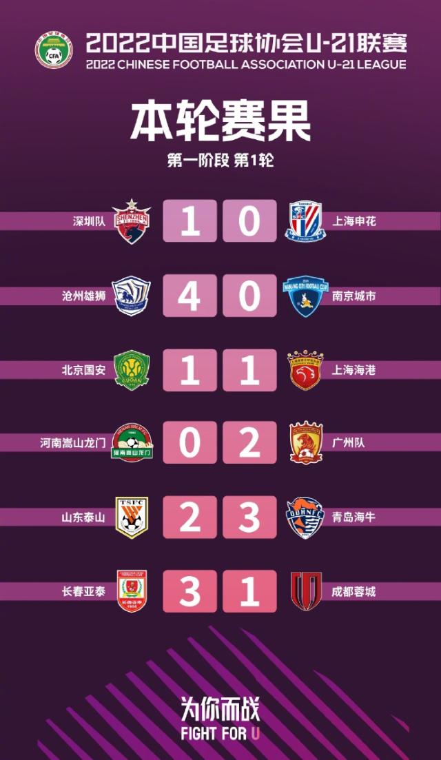 U21联赛首轮：国安平海港 泰山负