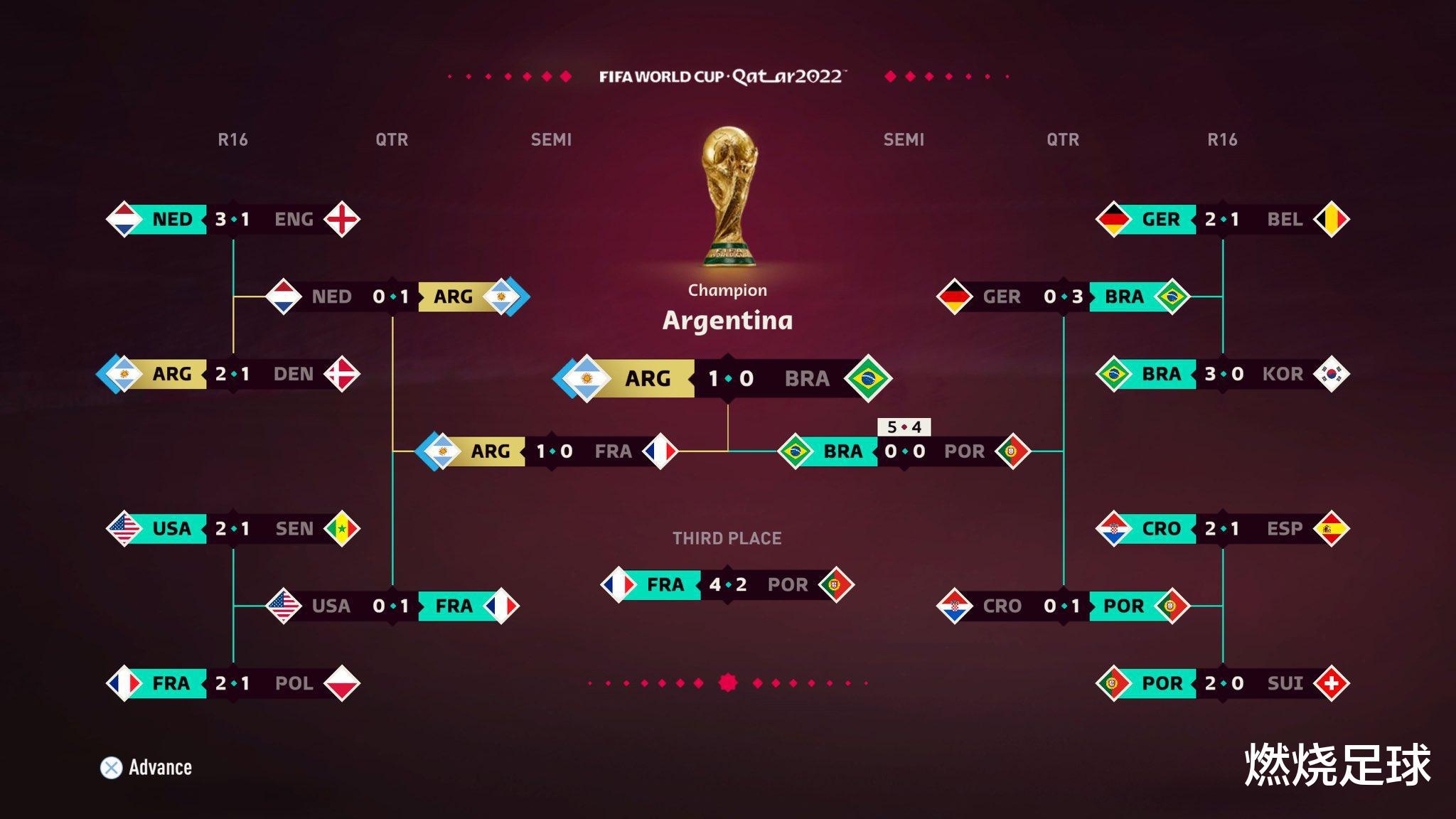 恭喜梅西！EA模拟2022世界杯，阿根廷队勇夺冠军，决赛1-0胜巴西