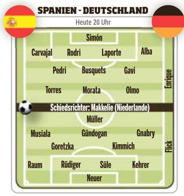 西班牙VS德国前瞻：世界杯冠军对决，德国队输球出局，曾0-6惨败(7)
