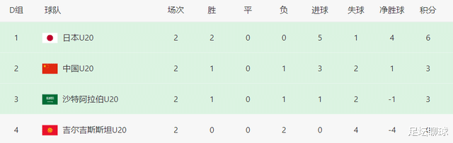 一场0-0让中国男足没有退路！极端情况：拿下小组第一，日本6分出局(4)