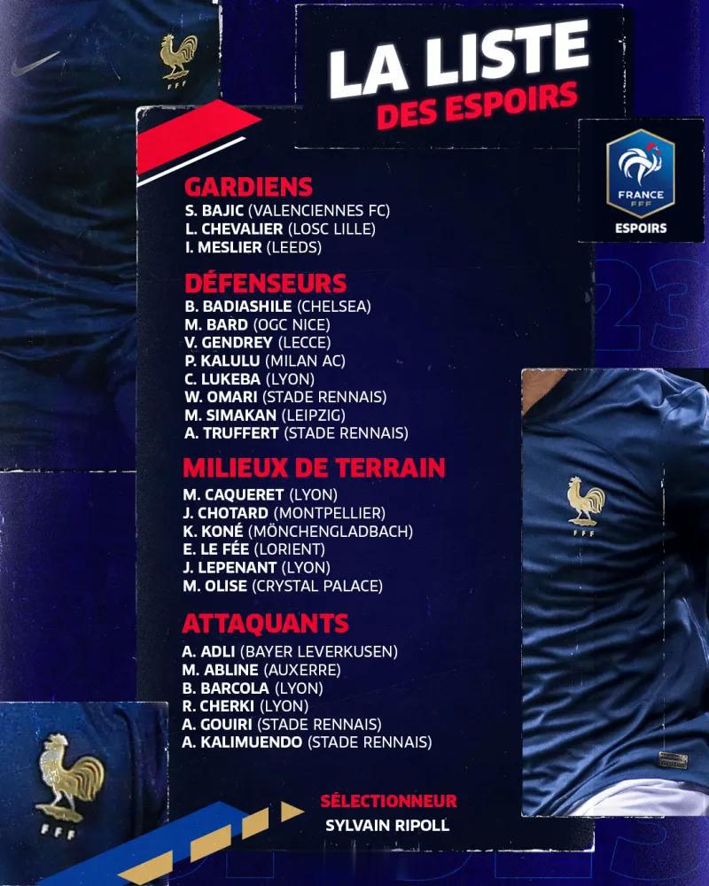 【法国U21最新一期大名单】里昂妖星切尔基领衔，利兹联门将梅里耶，切尔西中卫巴迪(1)