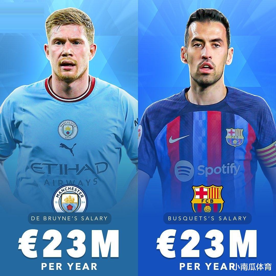 欧洲年薪最高的十名球员以及C罗年薪(4)