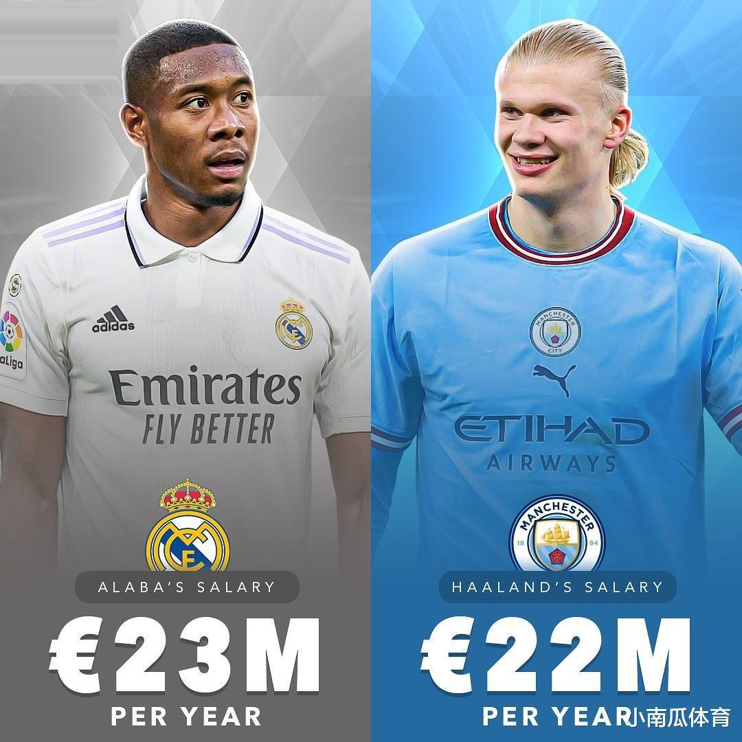 欧洲年薪最高的十名球员以及C罗年薪(5)