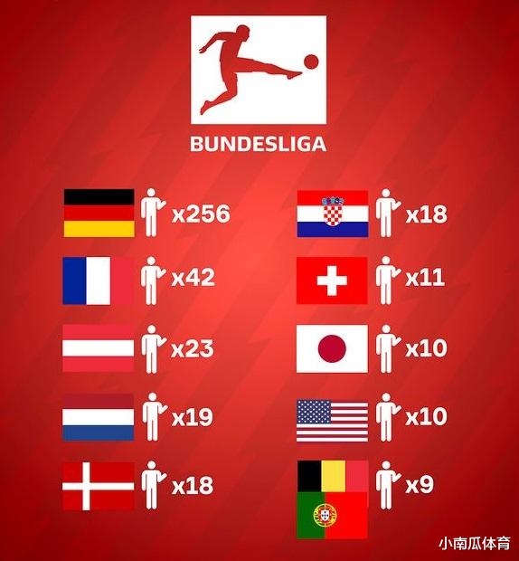 五大联赛哪个国家的球员人数最多？(2)